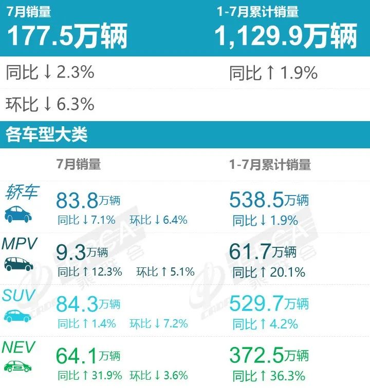 协会发布 | 2023年7月零售销量排名快报