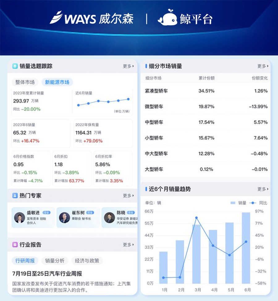 威尔森与财联社联手打造汽车频道：全方位洞察解析行业动态