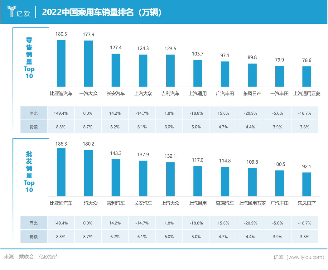 7月新能源零售渗透率36.1%，政策加持后劲十足