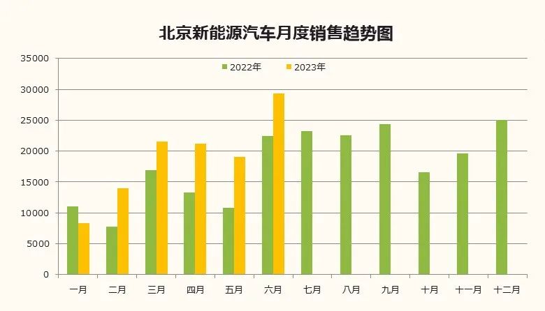 协会发布 | 2023年6月北京汽车市场分析