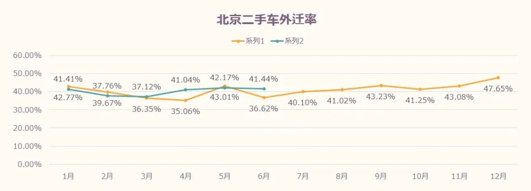 协会发布 | 2023年6月北京汽车市场分析