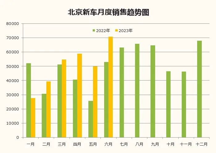 协会发布 | 2023年6月北京汽车市场分析