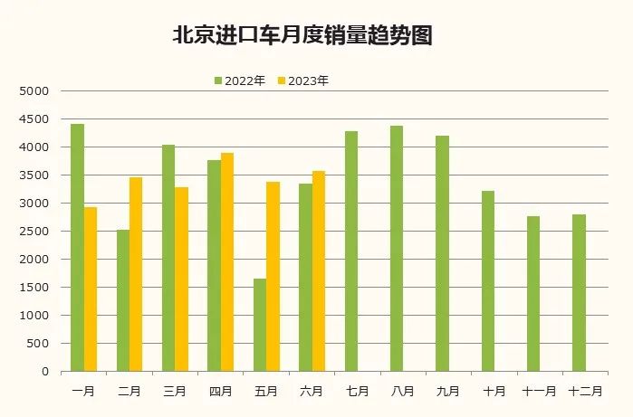 协会发布 | 2023年6月北京汽车市场分析