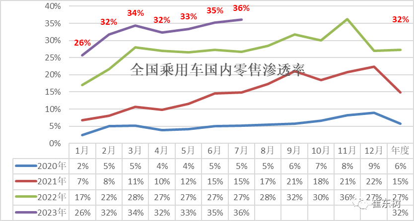 专家解读 | 7月新能源乘用车市场分析