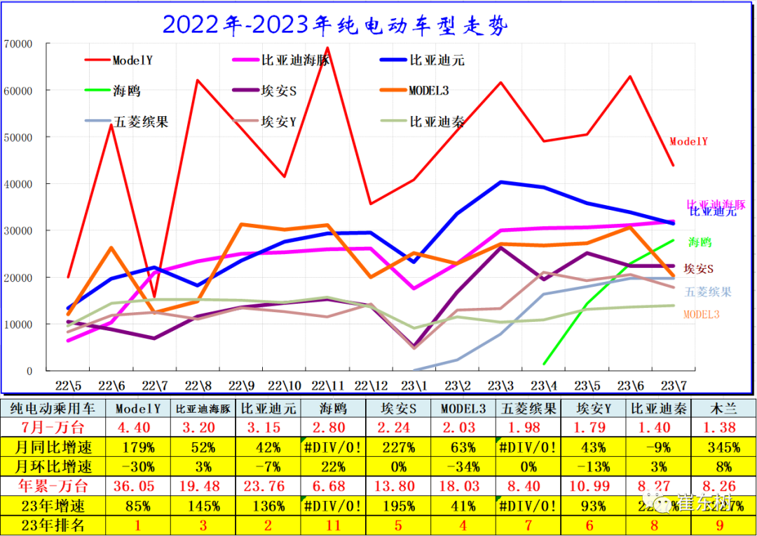 专家解读 | 7月新能源乘用车市场分析