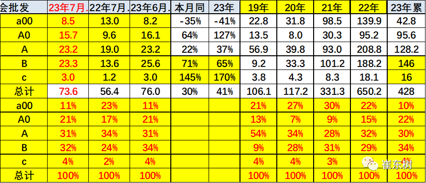 专家解读 | 7月新能源乘用车市场分析