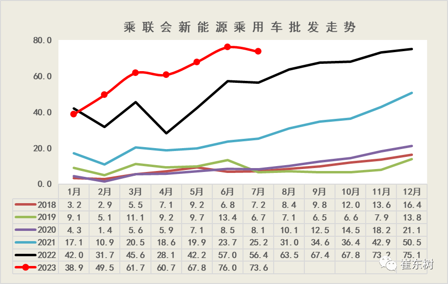 专家解读 | 7月新能源乘用车市场分析