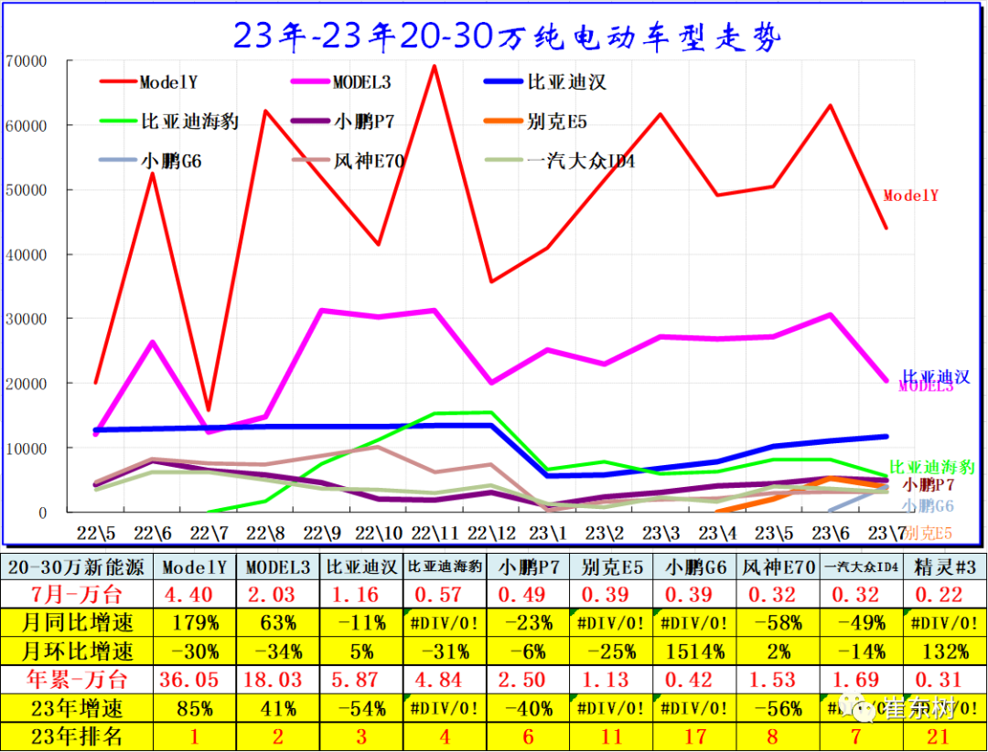 专家解读 | 7月新能源乘用车市场分析