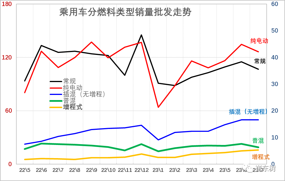 专家解读 | 7月新能源乘用车市场分析