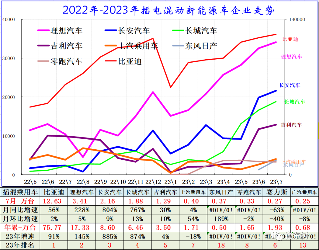 专家解读 | 7月新能源乘用车市场分析