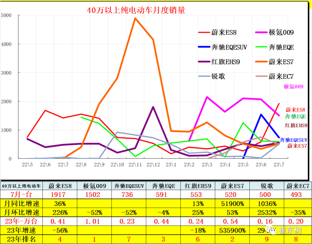 专家解读 | 7月新能源乘用车市场分析