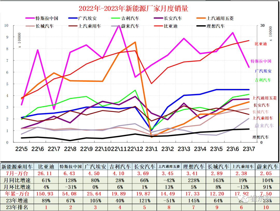 专家解读 | 7月新能源乘用车市场分析