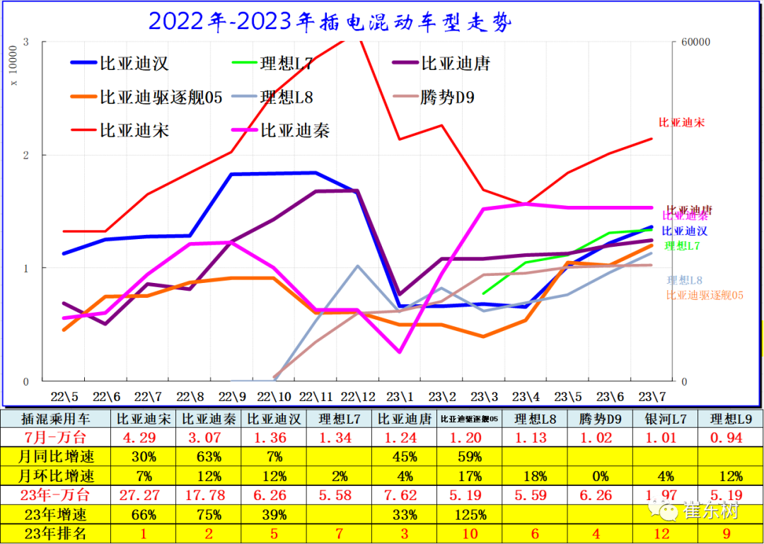 专家解读 | 7月新能源乘用车市场分析