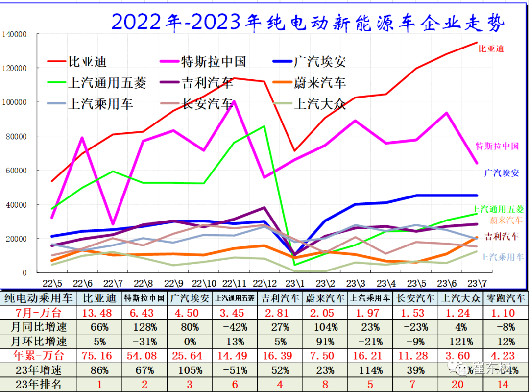 专家解读 | 7月新能源乘用车市场分析