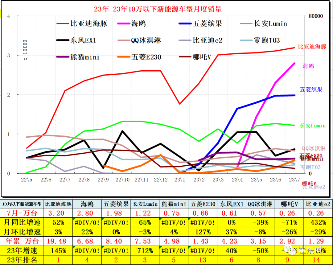 专家解读 | 7月新能源乘用车市场分析