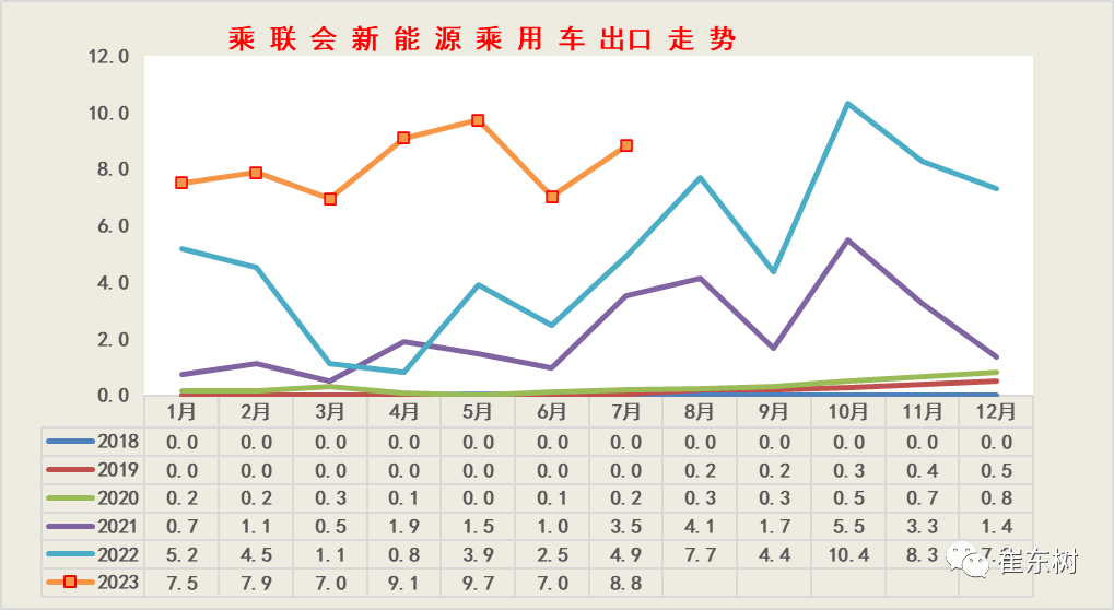 专家解读 | 7月新能源乘用车市场分析