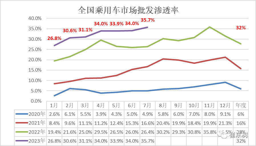 专家解读 | 7月新能源乘用车市场分析