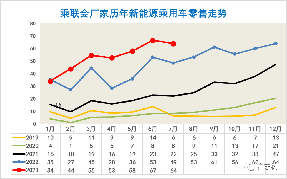 专家解读 | 7月新能源乘用车市场分析