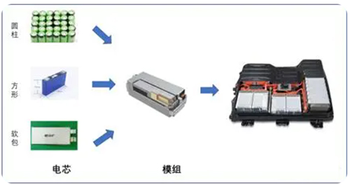 电池，电机，电控，一览电动汽车关键技术