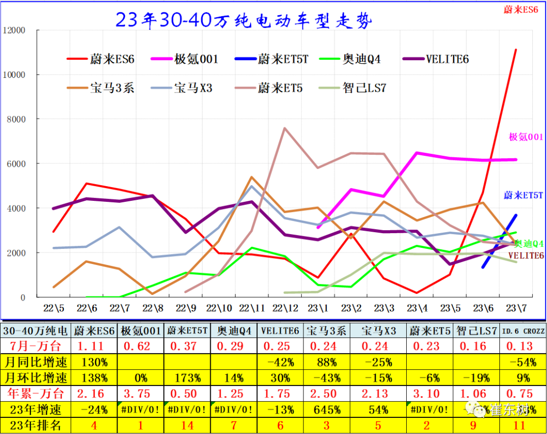 专家解读 | 7月新能源乘用车市场分析