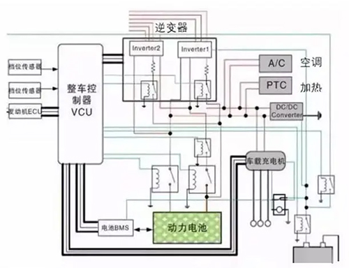 电池，电机，电控，一览电动汽车关键技术