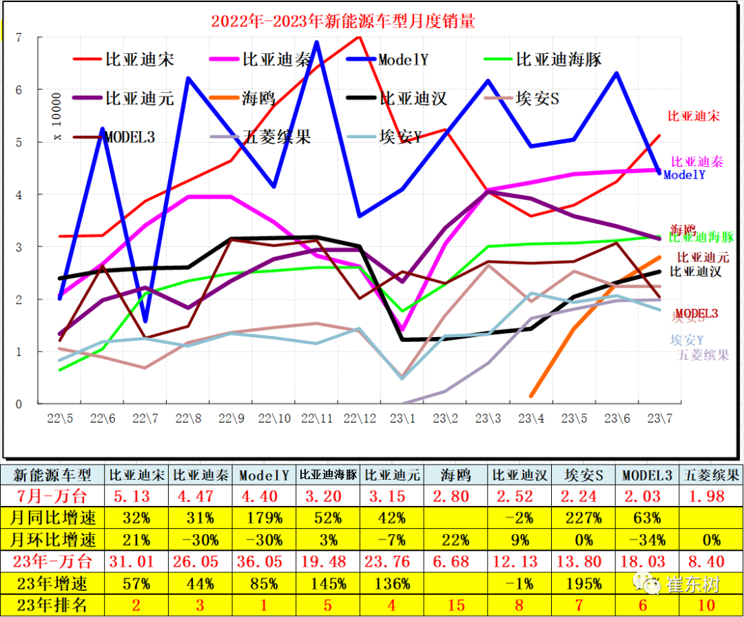 专家解读 | 7月新能源乘用车市场分析