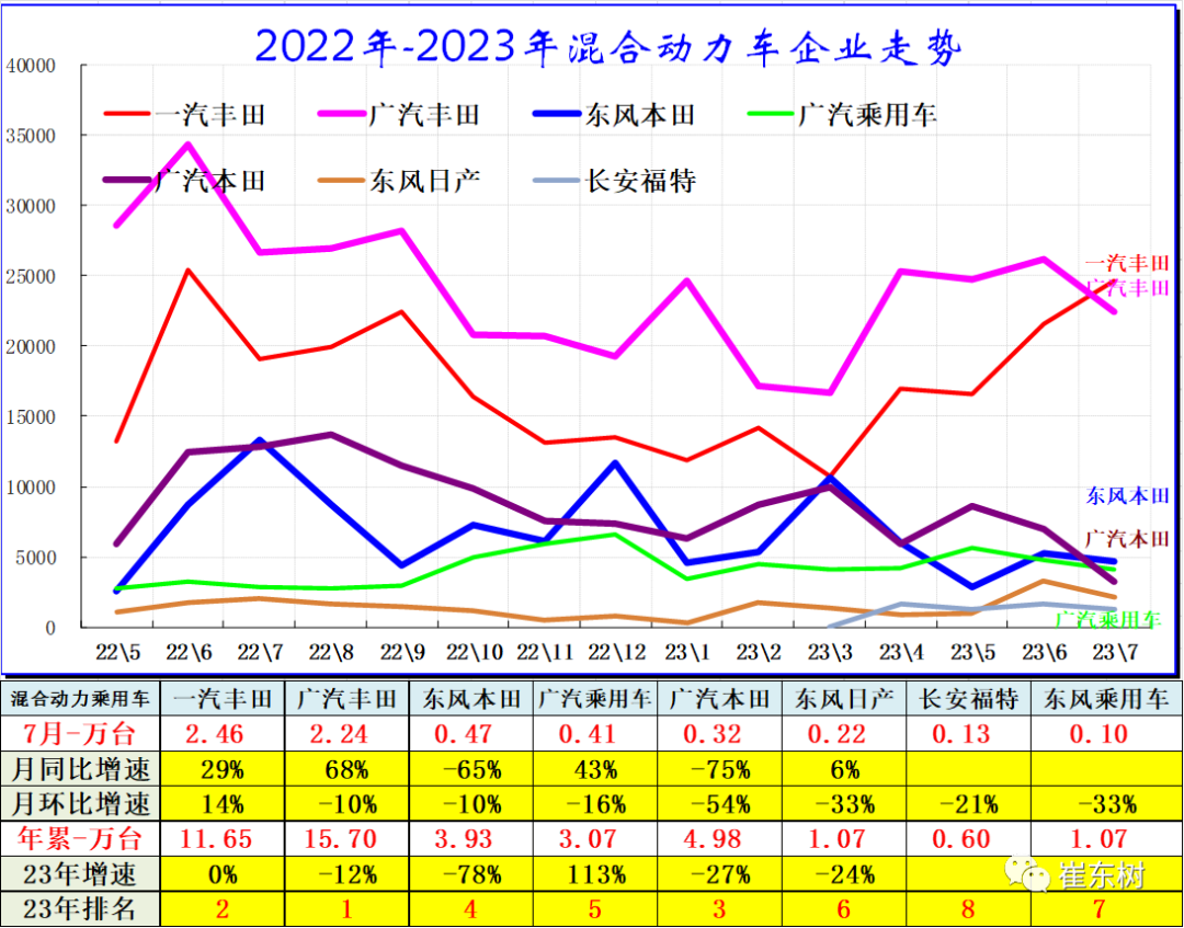 专家解读 | 7月新能源乘用车市场分析