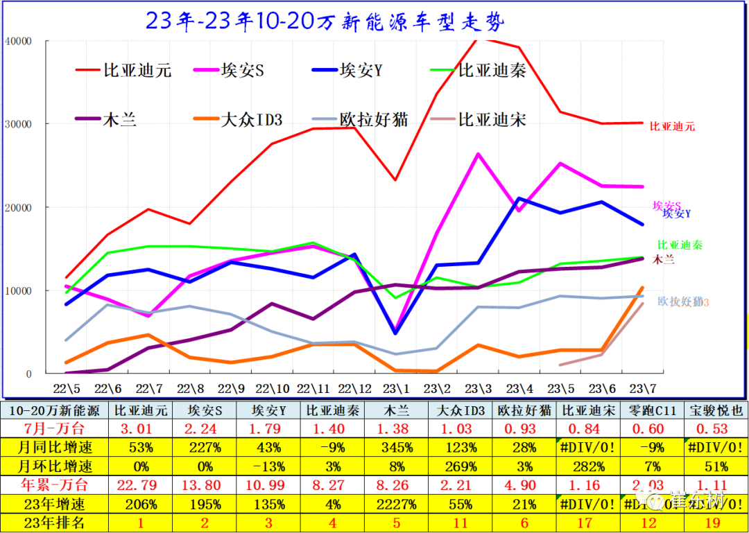 专家解读 | 7月新能源乘用车市场分析