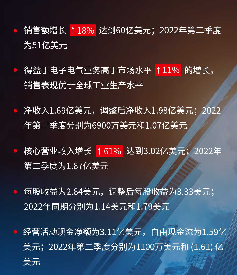 李尔公司公布2023年第二季度财报