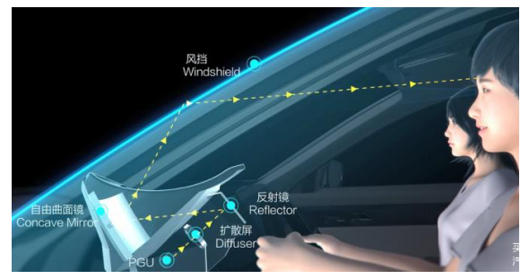 汽车AR-HUD不足千元，还要继续卷下去吗？