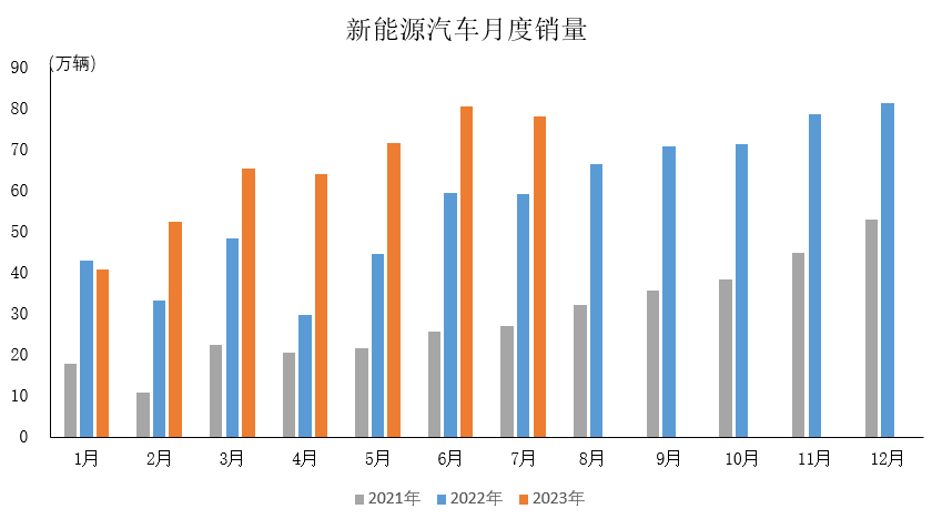 新能源汽车火爆市场，汽车润滑油再迎新机