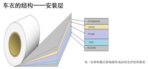 车衣炫亮大揭秘：光泽度与雾度背后的影响力！