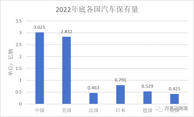 汽车大灯持续升级，led车灯优势更为凸显