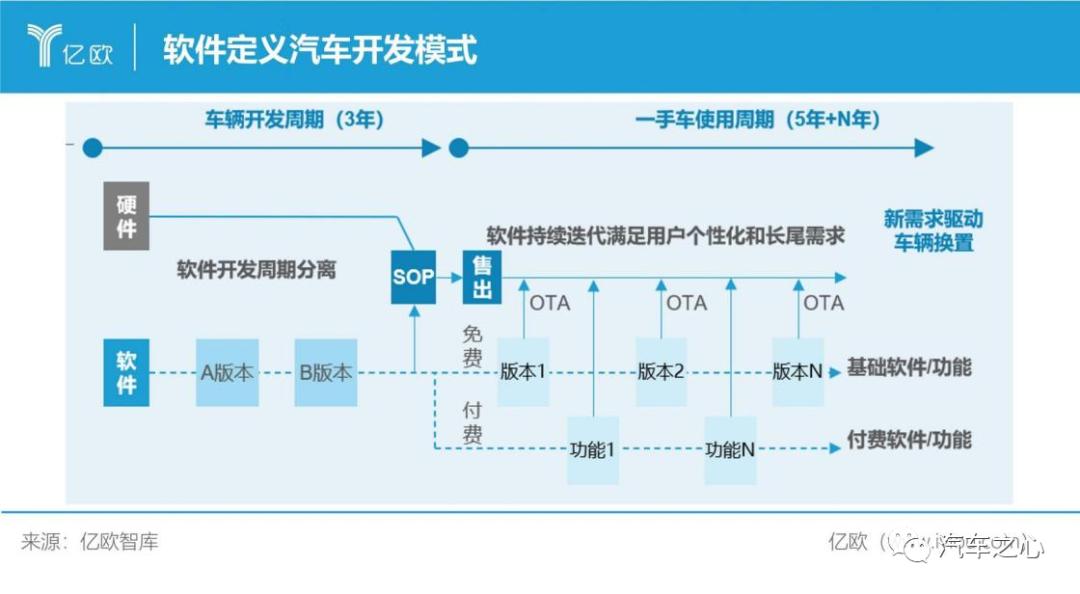 智能汽车卷性价比，芯片可以卷什么？