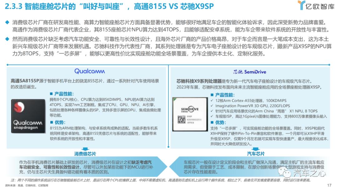 智能汽车卷性价比，芯片可以卷什么？