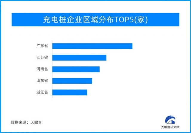 充电桩需求增长带动汽车后服务市场