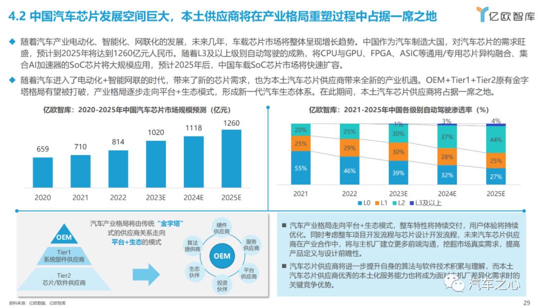 智能汽车卷性价比，芯片可以卷什么？