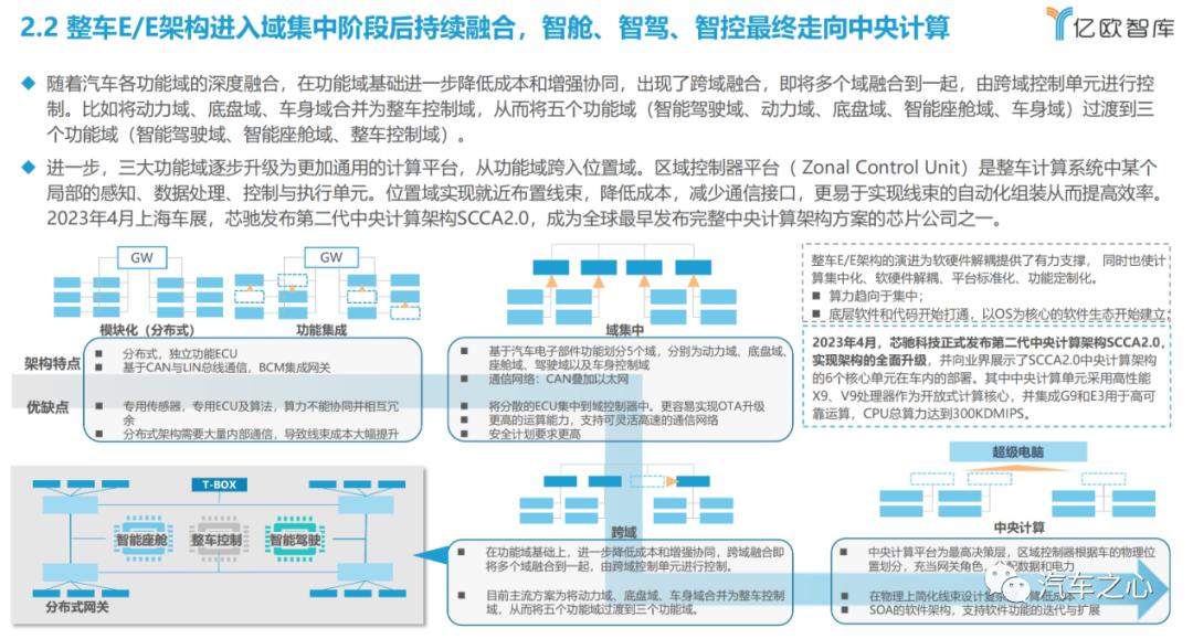 智能汽车卷性价比，芯片可以卷什么？