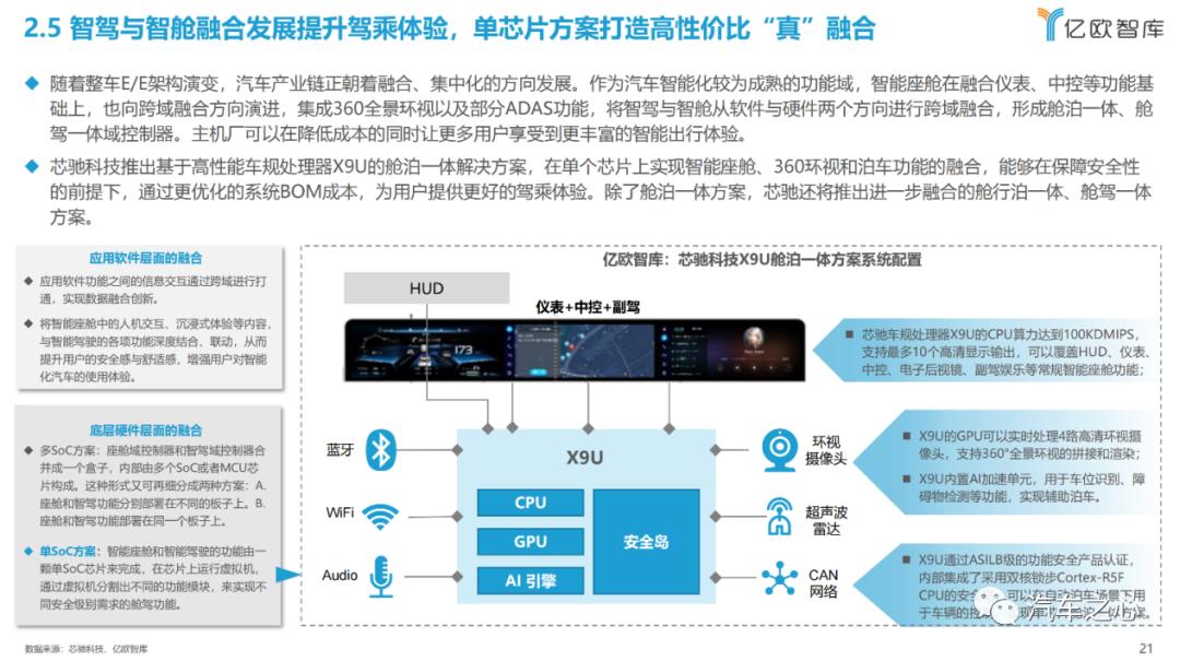 智能汽车卷性价比，芯片可以卷什么？