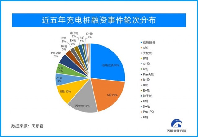 充电桩需求增长带动汽车后服务市场