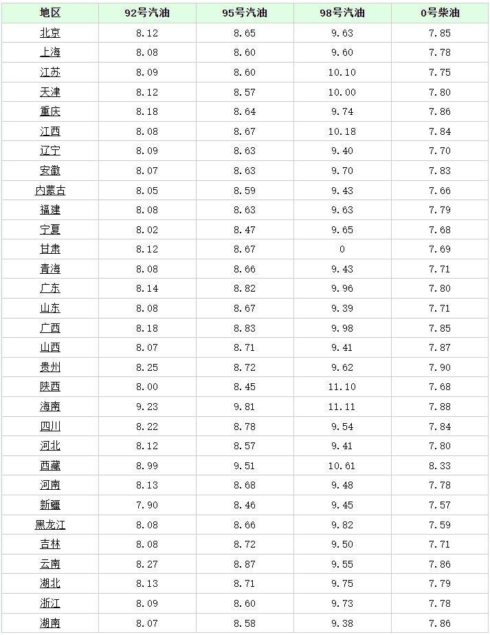 8月28日调整后，油价迎来下跌！