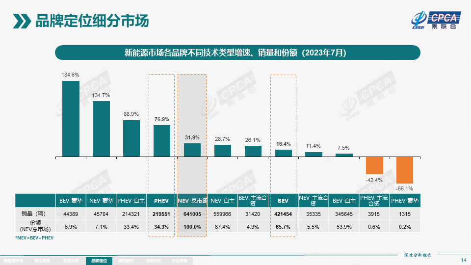 协会发布 | 2023年7月份全国新能源市场深度分析报告