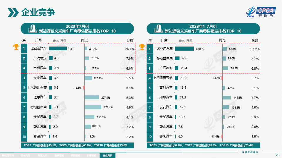 协会发布 | 2023年7月份全国新能源市场深度分析报告