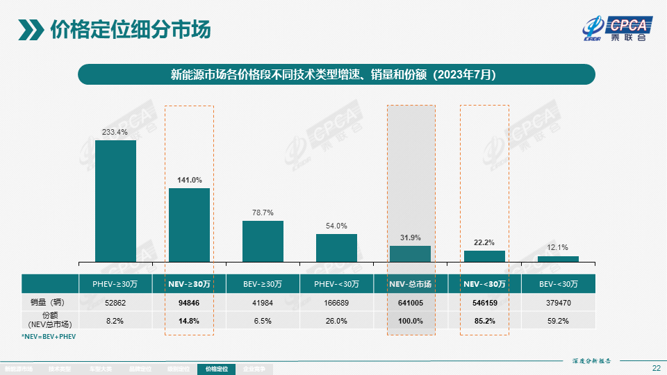 协会发布 | 2023年7月份全国新能源市场深度分析报告