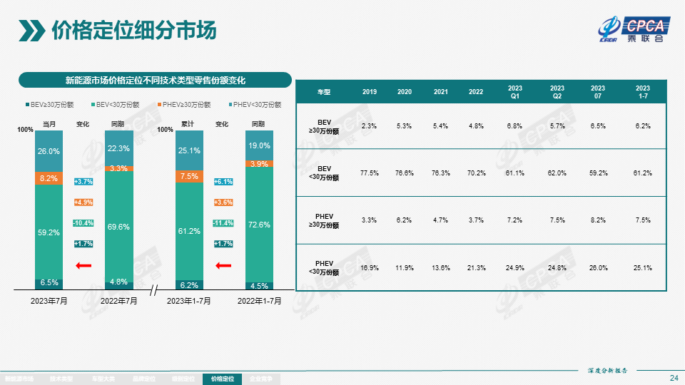 协会发布 | 2023年7月份全国新能源市场深度分析报告