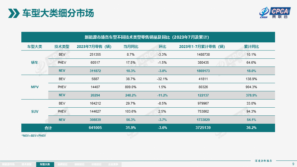 协会发布 | 2023年7月份全国新能源市场深度分析报告