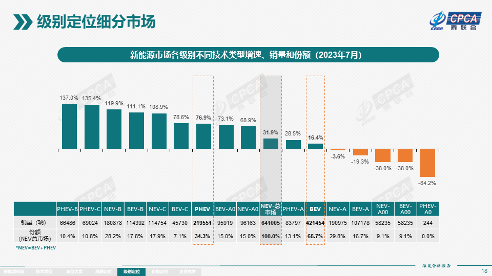 协会发布 | 2023年7月份全国新能源市场深度分析报告