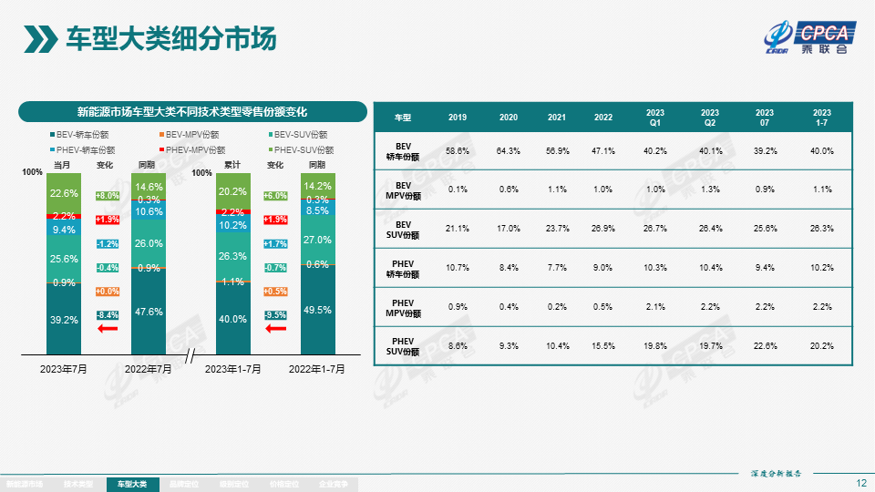 协会发布 | 2023年7月份全国新能源市场深度分析报告