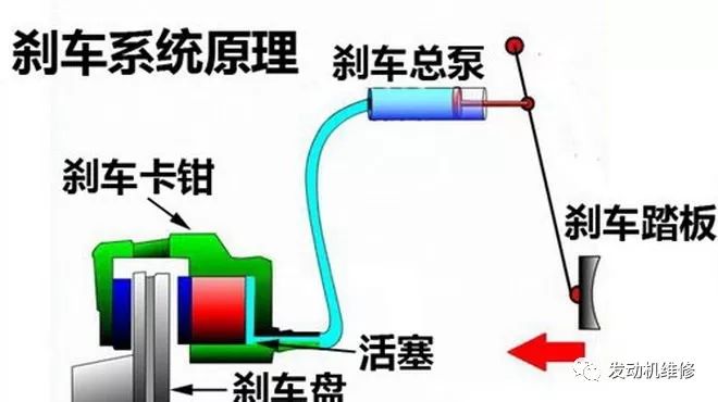 刹车踏板变软，刹车距离变长，原因竟然是...