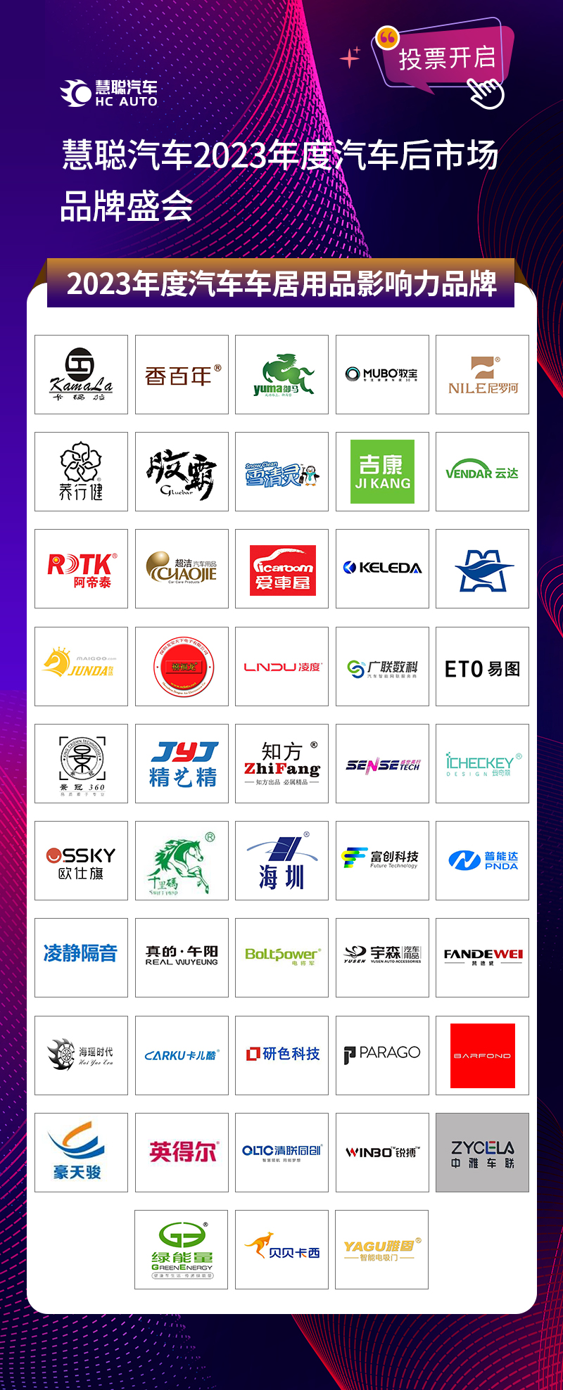 慧聪汽车2023年度汽车后市场品牌盛会20强网络投票阶段火热开启!